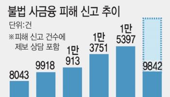 [단독]불법사채 수금창구 된 스마트출금…금융당국, 개선 착수