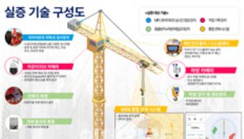 스마트건설 생태계 조성 위해 강소기업 육성한다