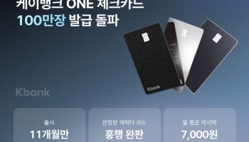 케이뱅크, 'ONE 체크카드' 발급 100만장 돌파