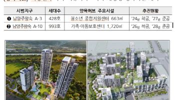 LH·남양주, 공공 임대주택 단지 '양육 친화 공간' 조성