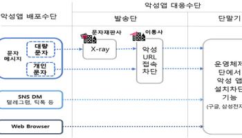 이통사·금융기관 책임 강화…정부, 보이스피싱 근절 대책 발표