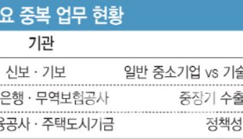 “공공기관 너무 많다” 대통령 지적에…금융공기업 통폐합 작업 시작