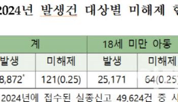 지난해 실종 4.9만건…121명 아직 못 찾았다