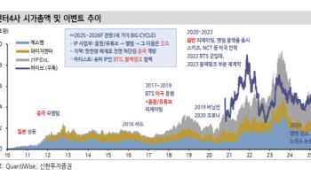 “엔터주, 단기 주가 흔들릴때가 매수 기회”