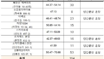 서울시·SH, '신혼부부 미리내집' 유형 확대…164가구 신규 공급