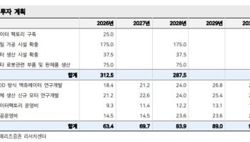 “로보티즈 유증, 빠른 증설 돌입 위한 불가피한 선택”