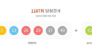 제 1187회 로또 1등 ‘5, 13, 26, 29, 37, 40’…보너스 ‘42’