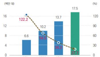 “전기차시장 둔화 직면한 K-배터리, 드론·로봇 신시장 주목해야”