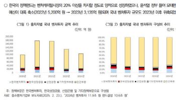‘100조+α’ 정책펀드 성공방정식 ①모태펀드 ②정부보증·세제혜택↑