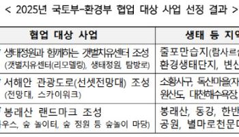 부안·보령·영월 '생태관광' 특화 추진