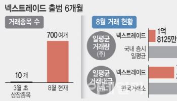 출범 6개월만 안착한 넥스트레이드…'15% 룰' 규제는 고민