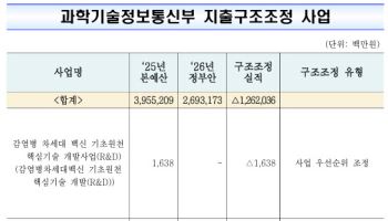 과기정통부, '26년 예산 1조 지출 조정…6G·양자·기초연구 체질개선 추진