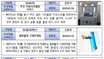 라이너·트래블월렛 등 15개사 예비유니콘 선정
