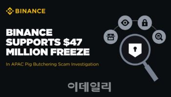 바이낸스, 4700만 달러 규모 아태 지역 스캠 불법 자금 동결 지원
