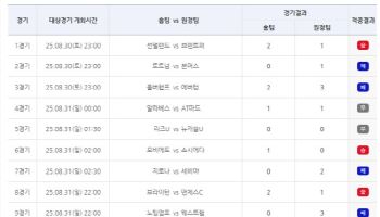 ‘1·2등 모두 미적중’…스포츠토토 축구토토 승무패 55회차 적중결과 발표