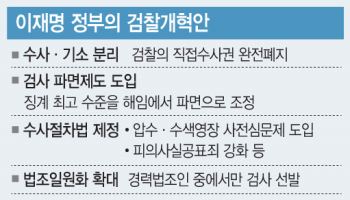 '검찰 힘 빼기'vs'시스템 안정'…중수청 놓고 당정 충돌