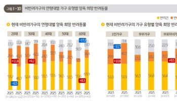 "돈이 적게 들어요"…시니어 가구, 강아지보다 고양이 선호