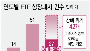 복제상품 우후죽순, 광고로 눈속임…ETF 신뢰 ‘경고등’