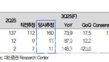 KH바텍, 폴더블폰 판매 호조 수혜…목표가↑-대신