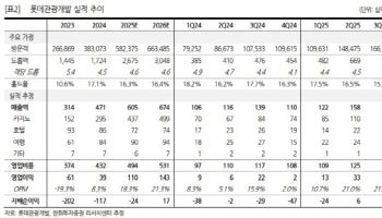 롯데관광개발, 10월 국경절 기점 최고가 기대…‘매수’-한화