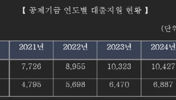 더드림, 10월까지 가입하면 만기이자 3.3%