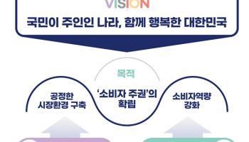 가격인상 '담합' 단호 대응…새정부 소비자정책 추진과제 마련