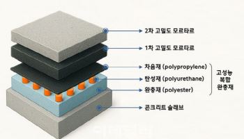현대건설 ‘층간소음 제로 하우스’ 신기준 충족