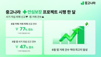 중고나라, ‘안심보장’ 한달만에 사기신고 77% ‘뚝’