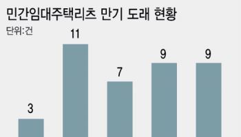 '뉴스테이' 임대리츠 만기 본격…만기 연장도, 분양 전환도 난감
