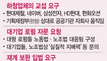일감 걱정 커진 中企…로펌 앞 줄선 대기업