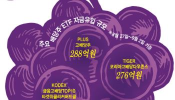 다시 배당주의 시간…신규 ETF도 쏟아진다