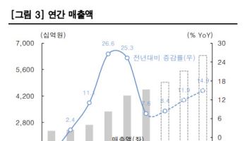 LS ELECTRIC, 미국 시장에서 드러나는 존재감-한투