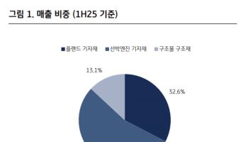 삼영엠텍, 조선·원전·광산 기자재로 최강의 삼각편대 구성-KB