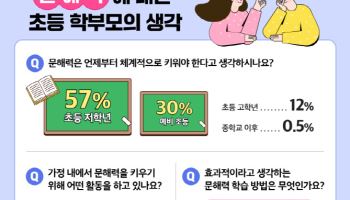 “내 아이 문해력 수준은?”…골든타임 잡는 방법보니