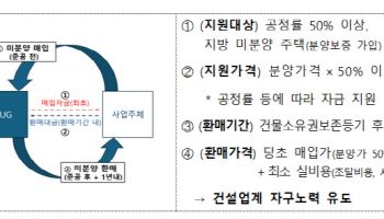 국토부, 지방 미분양 1만가구 ‘안심환매’ 나섰다