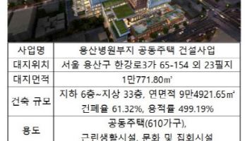 '용산철도병원 주거복합 개발' 내년 하반기 착공…대출 만기 1년 연장