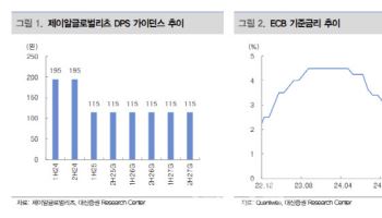 제이알글로벌리츠, 중장기 배당 여력 확대 기대-대신