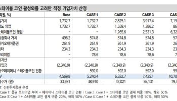 카카오페이, 단기 모멘텀 부재…투자의견 중립 유지-신한