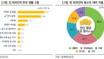 “금융계 블루오션 ‘대한외국인’ 시장, 해외송금·신용대출·맞춤상품↑”