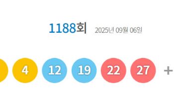로또 1188회 당첨번호, '3·4·12·19·22·27'...보너스 '9'