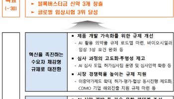 부처 합동 K-바이오 전략…“2030년까지 수출 2배 목표”