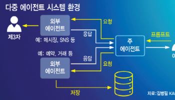 AI 에이전트 시대, 법은 여전히 구시대적…“책임은 누구에게?”