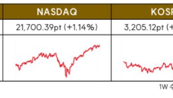 "FOMC 금리 인하 기대감…이번주 美 CPI 주목해야"