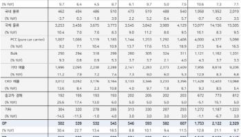 현대글로비스, 목표가 19%↑…동승 권장하는 이유-메리츠