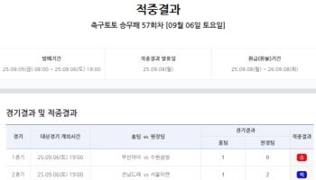 축구토토 승무패 57회차, 1등 1건 적중...적중금은 4억 4천만 원