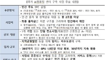 독소조항 사라진 '국가 AI 컴퓨팅센터' 공모 나왔다