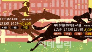 올해 15조 넘게 몰렸는데…박스피에 수익률 다시 역전
