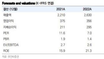 헥토이노베이션, 스테이블코인 시장 비교우위 점할 것-유안타