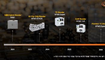 한화세미텍, 'HBM 게임체인저' 하이브리드본더 내년 초 출시