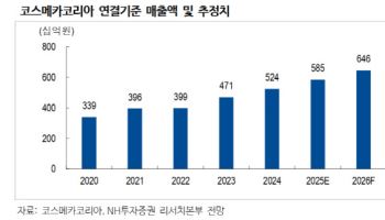 코스메카코리아, 뚜렷한 상저하고 실적 흐름…성장 지속 전망-NH